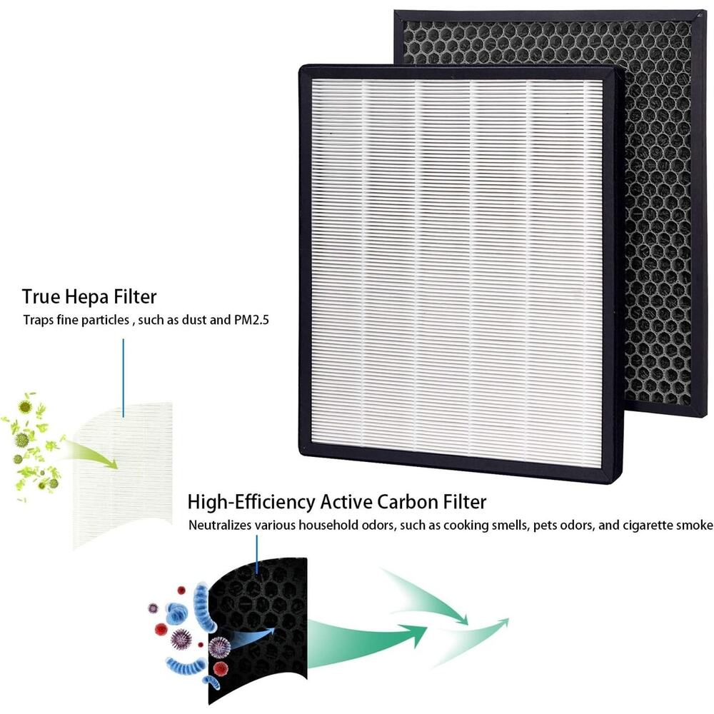 GHM Compatible LEVOIT LV-PUR-131 Air Purifier True HEPA & Activated Carbon Filte - Picture 3 of 4